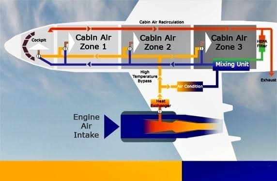 Cabin-Air-Recirculation.jpeg
